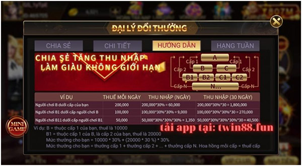 Đại lý TWin68 - Kiếm tiền Online hót nhất 2021 04